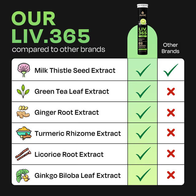 Liv 365 Effervescent Tablets